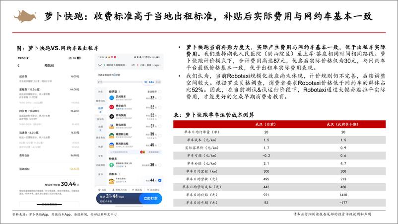 《Robotaxi行业专题报告：Robotaxi商业化进展提速，智能化行业β加速向上-240715-西部证券-21页》 - 第6页预览图