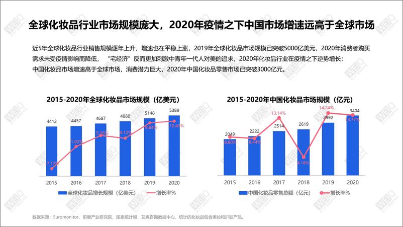 《WEIQ-38女神节美妆行业营销报告-2021.3-50页》 - 第6页预览图