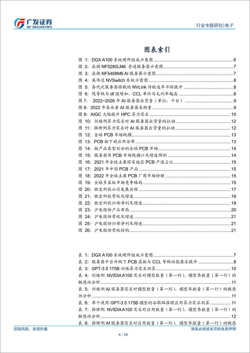 《广发证券-电子行业__AI的iPhone时刻_系列11_AI服务器需求风起_PCB升级浪潮已至》 - 第4页预览图