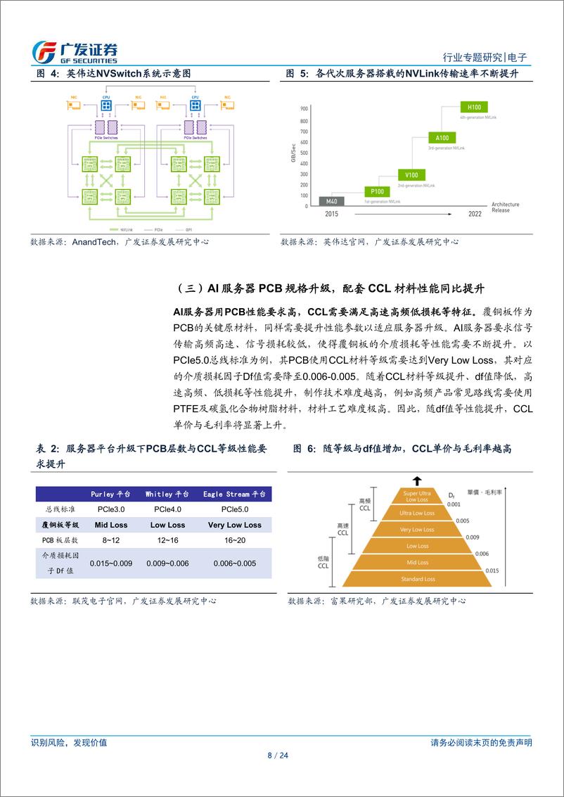 《广发证券-电子行业__AI的iPhone时刻_系列11_AI服务器需求风起_PCB升级浪潮已至》 - 第8页预览图