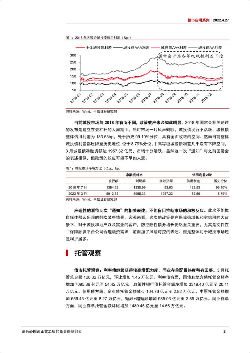 《债市启明系列：稳增长俯冲蓄力，基地债价值提升-20220427-中信证券-36页》 - 第6页预览图