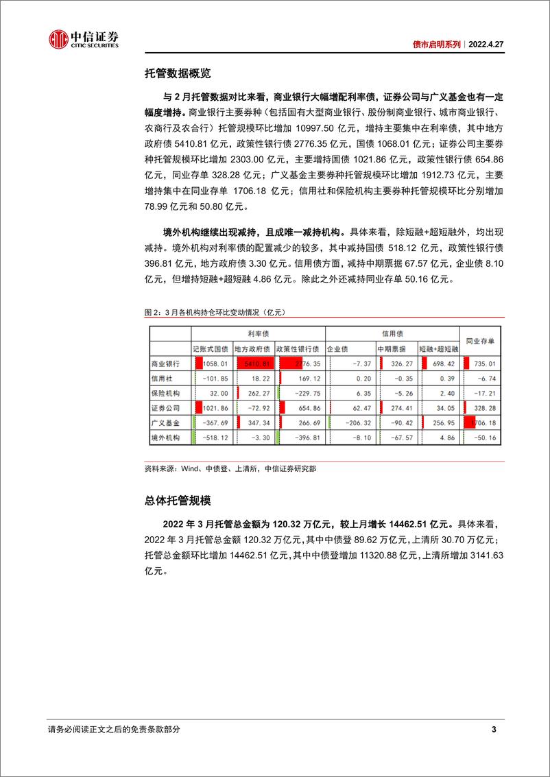 《债市启明系列：稳增长俯冲蓄力，基地债价值提升-20220427-中信证券-36页》 - 第7页预览图