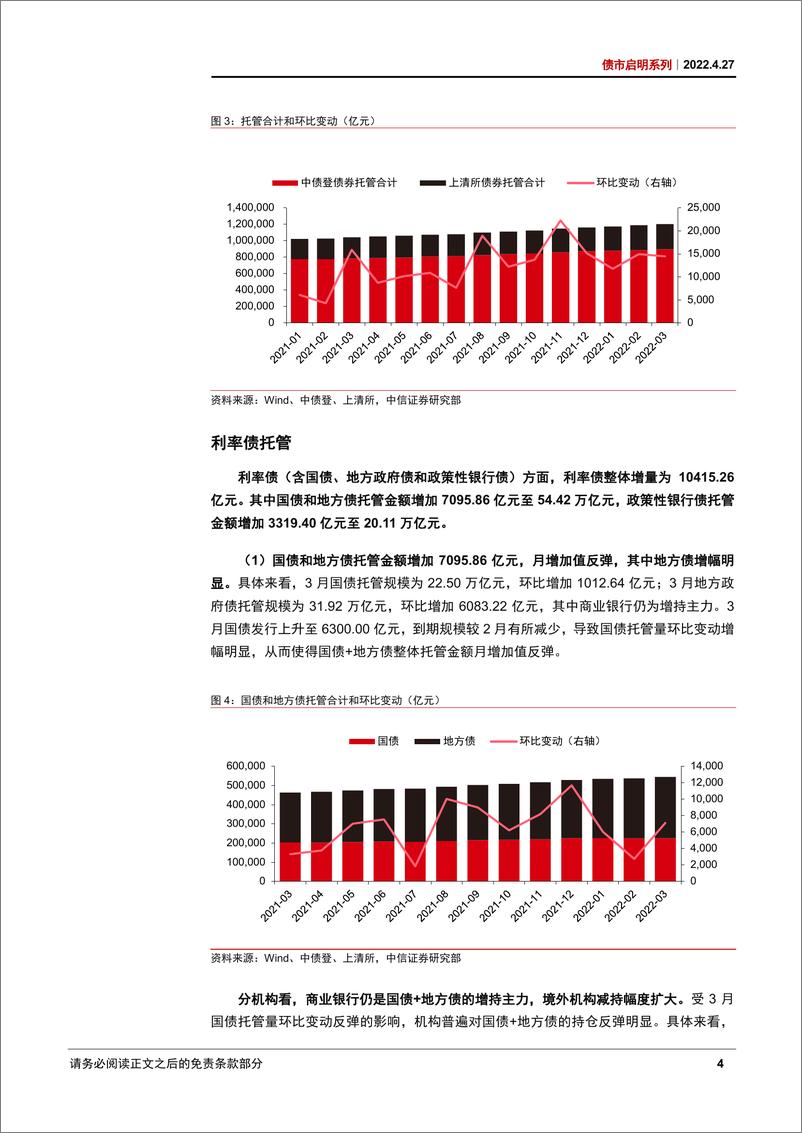 《债市启明系列：稳增长俯冲蓄力，基地债价值提升-20220427-中信证券-36页》 - 第8页预览图