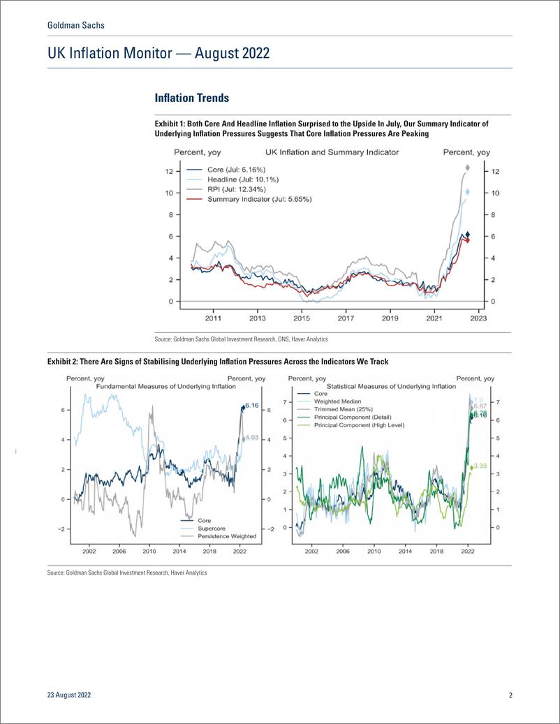 《UK Inflation Monitor — August 2022(1)》 - 第3页预览图