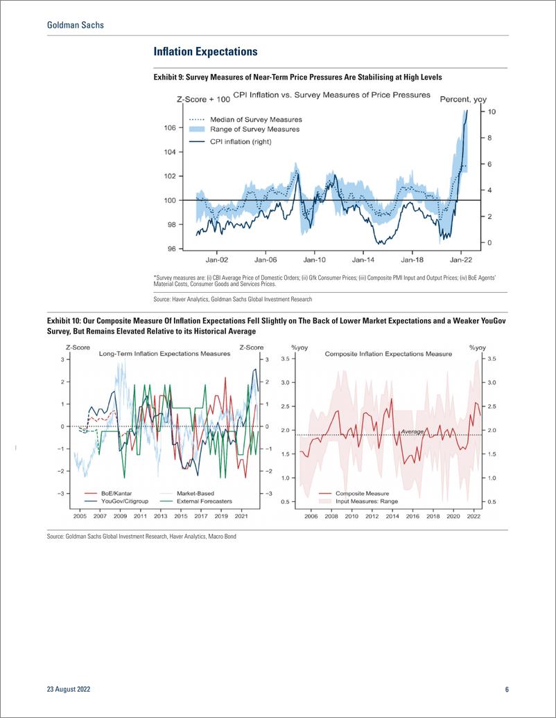 《UK Inflation Monitor — August 2022(1)》 - 第7页预览图