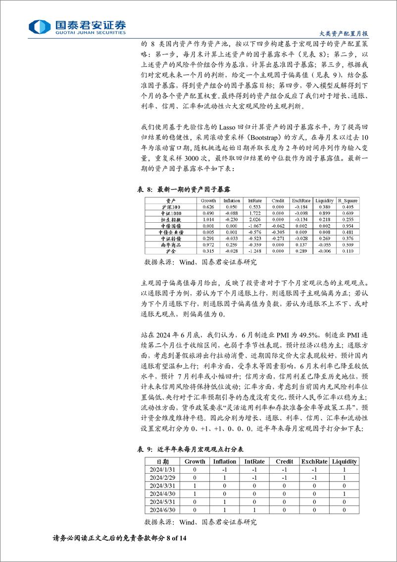 《量化配置基础模型月报(202406)：BL模型本月表现亮眼，2024年收益已达4%25-240701-国泰君安-14页》 - 第8页预览图