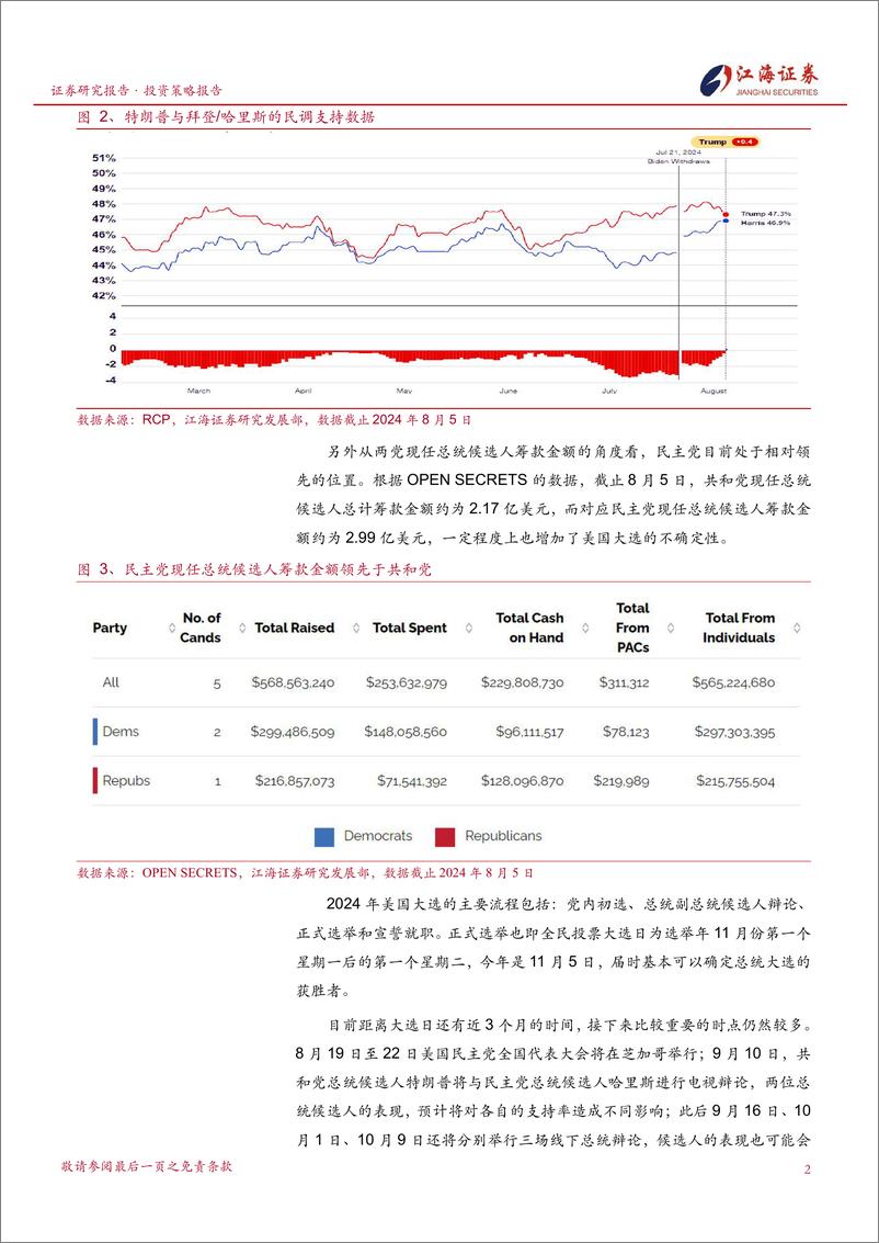 《投资策略专题报告：拆解四大变量，不确定性恰是美股最大的风险-240812-江海证券-15页》 - 第3页预览图