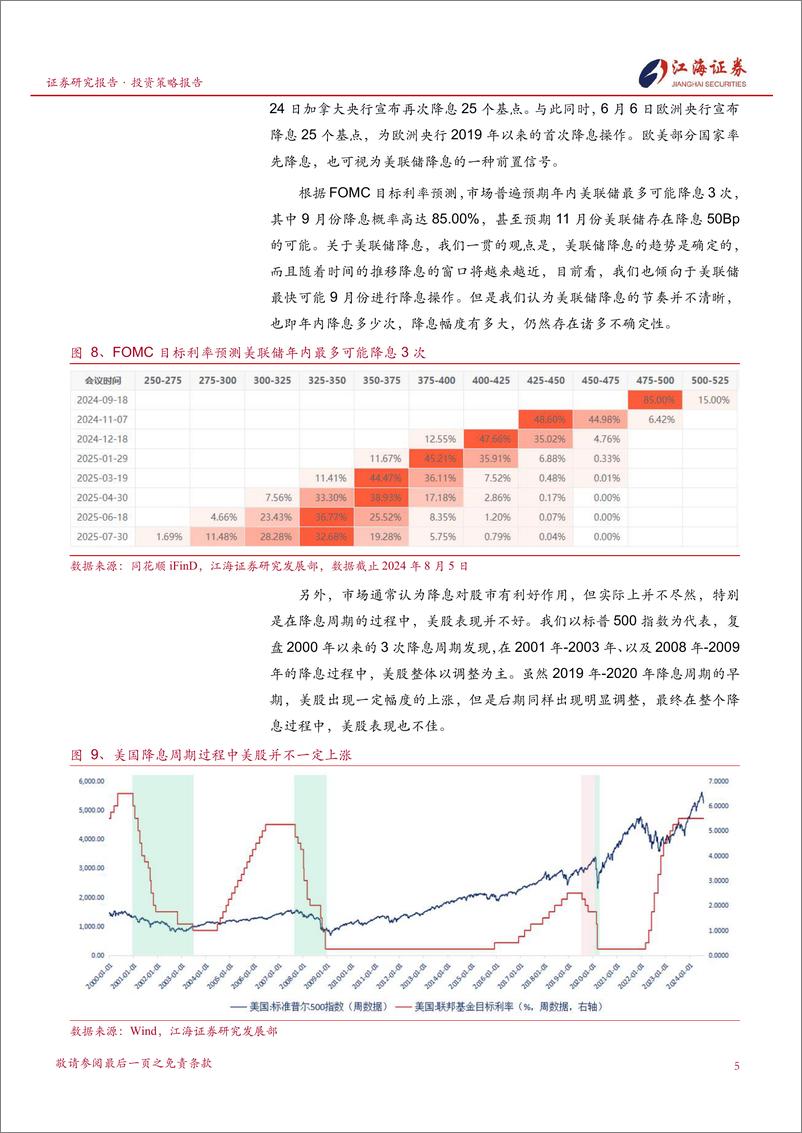 《投资策略专题报告：拆解四大变量，不确定性恰是美股最大的风险-240812-江海证券-15页》 - 第6页预览图