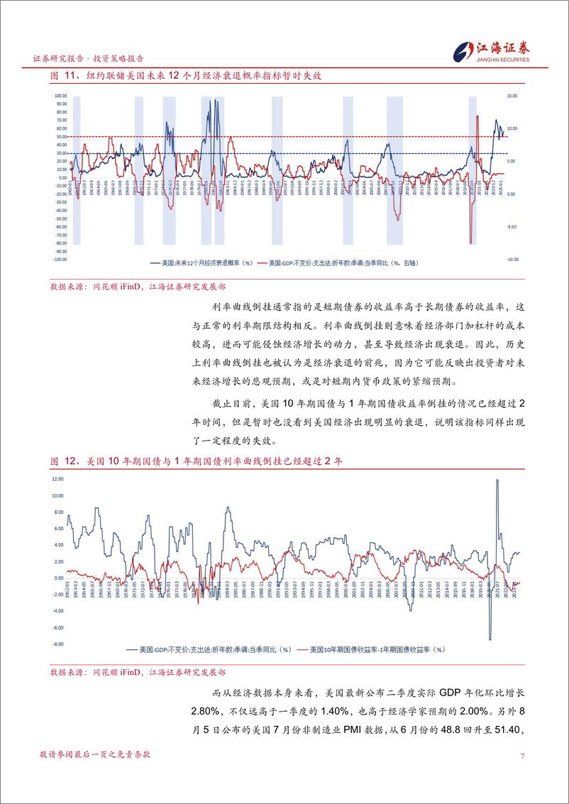 《投资策略专题报告：拆解四大变量，不确定性恰是美股最大的风险-240812-江海证券-15页》 - 第8页预览图