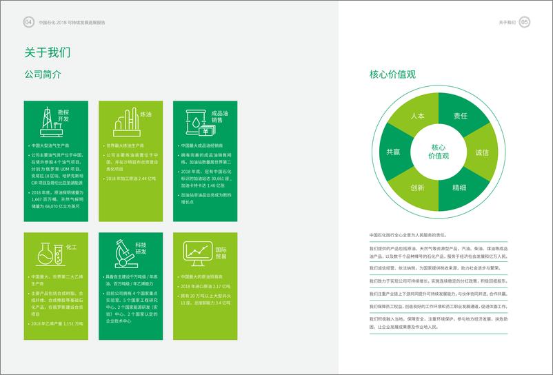 《中石化-2018中国石化可持续化发展报告-2019.4-38页》 - 第5页预览图