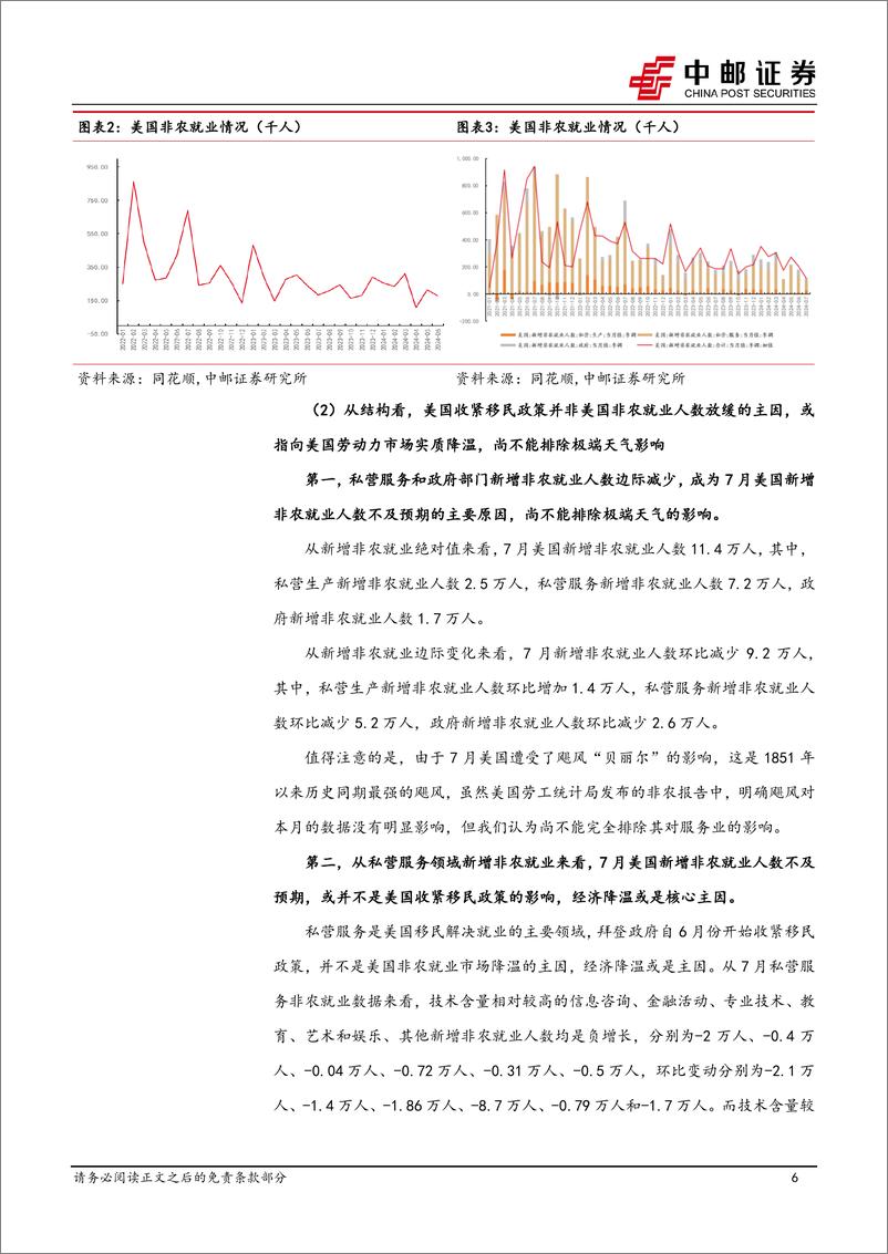 《宏观研究：美就业降温，降息兑现并非都是利好-240804-中邮证券-37页》 - 第6页预览图