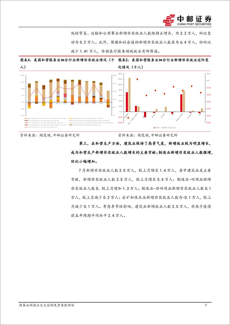 《宏观研究：美就业降温，降息兑现并非都是利好-240804-中邮证券-37页》 - 第7页预览图