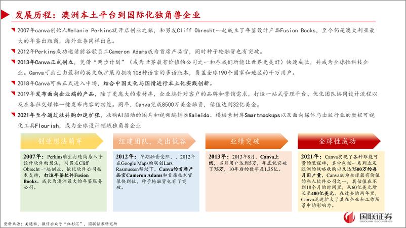 《传媒互联网行业Canva专题：普通用户的设计百宝箱》 - 第3页预览图