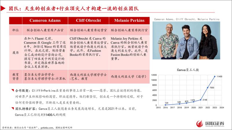 《传媒互联网行业Canva专题：普通用户的设计百宝箱》 - 第4页预览图