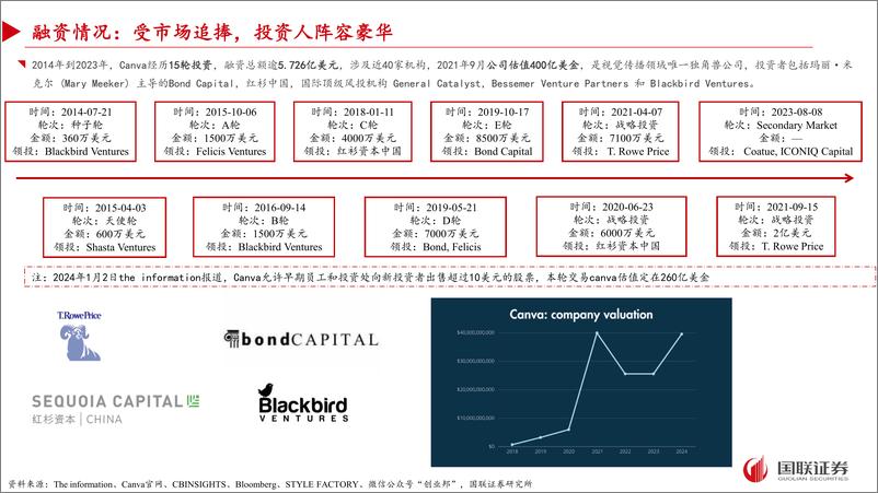 《传媒互联网行业Canva专题：普通用户的设计百宝箱》 - 第5页预览图