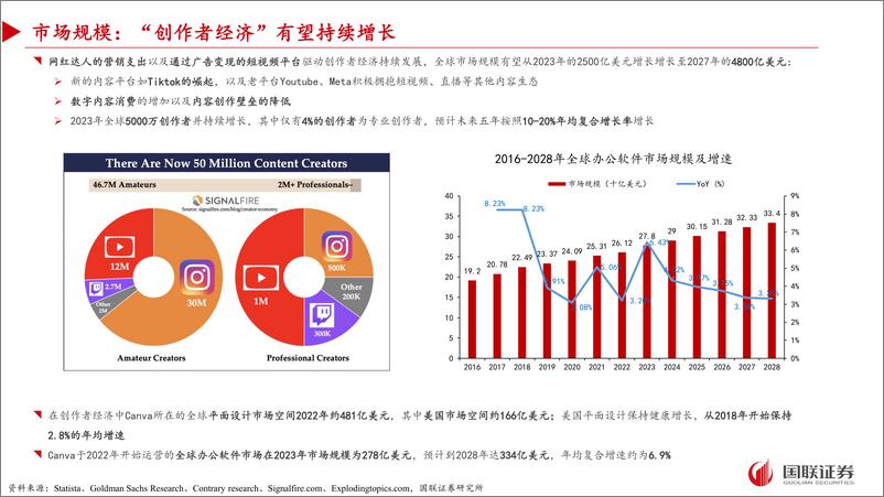 《传媒互联网行业Canva专题：普通用户的设计百宝箱》 - 第6页预览图