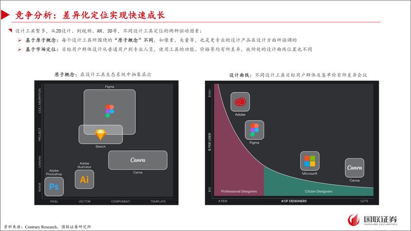 《传媒互联网行业Canva专题：普通用户的设计百宝箱》 - 第7页预览图