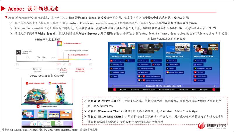 《传媒互联网行业Canva专题：普通用户的设计百宝箱》 - 第8页预览图