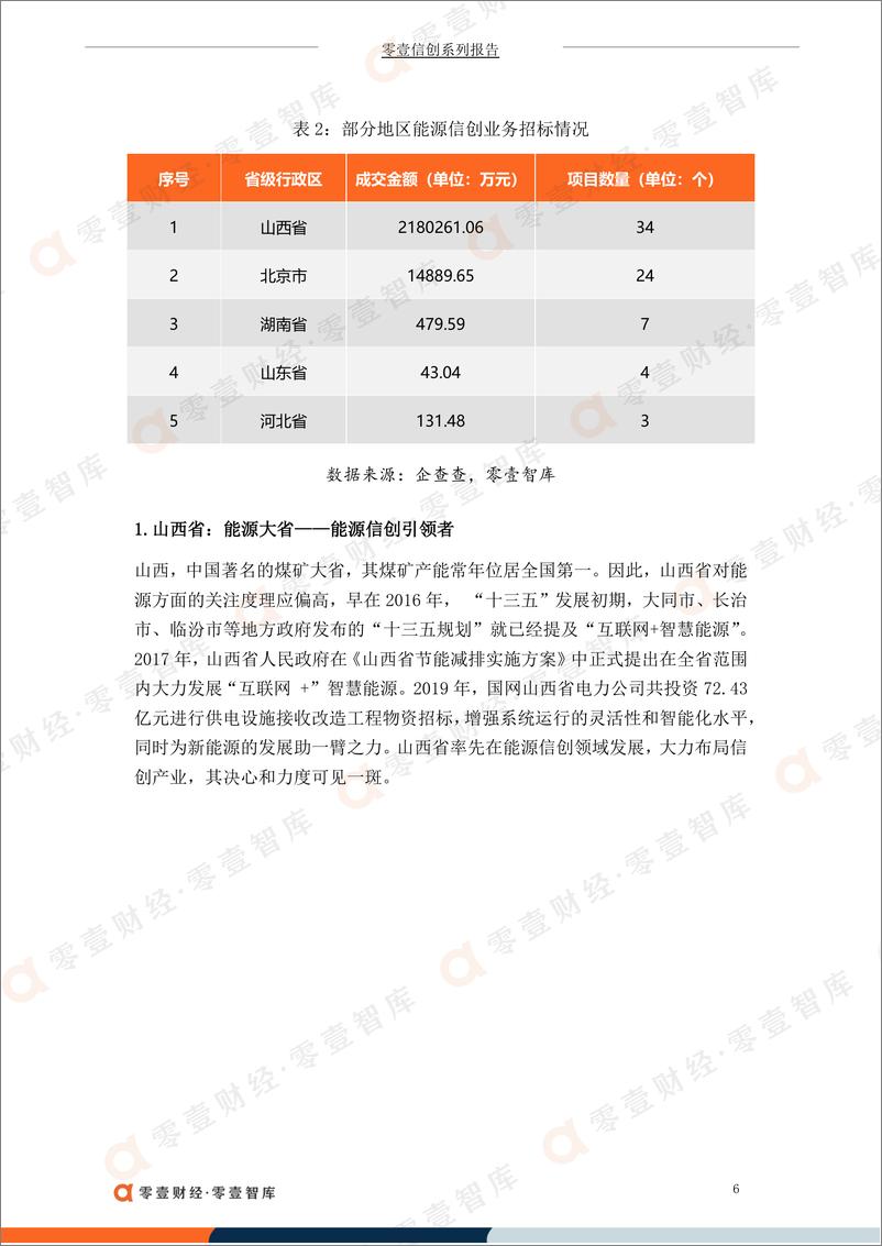 《中国能源行业信创建设偏好报告(2021)-零壹智库-20220512-13页》 - 第8页预览图