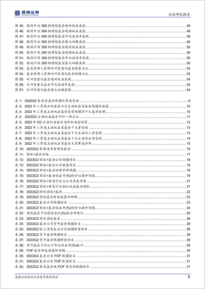 《公募基金二季报全景解析-20220725-国海证券-61页》 - 第6页预览图