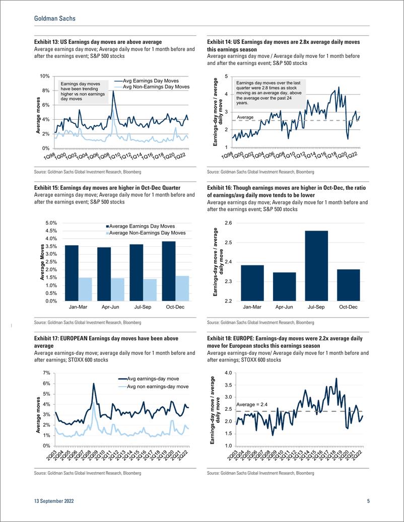 《Seasonal Pickup in Volatilit 250+ Catalysts to Year-end - US, Europe, Asia(1)》 - 第6页预览图