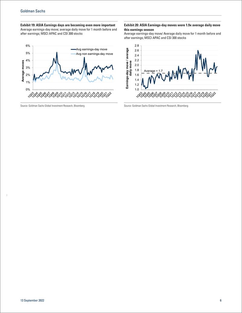 《Seasonal Pickup in Volatilit 250+ Catalysts to Year-end - US, Europe, Asia(1)》 - 第7页预览图