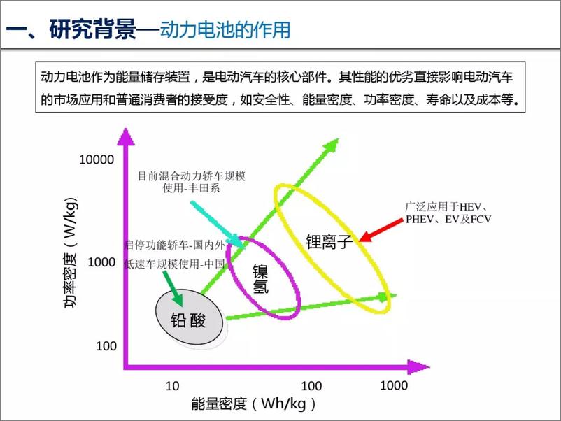 《动力电池技术现状及路线规划分析报告》 - 第4页预览图