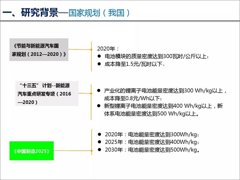 《动力电池技术现状及路线规划分析报告》 - 第6页预览图