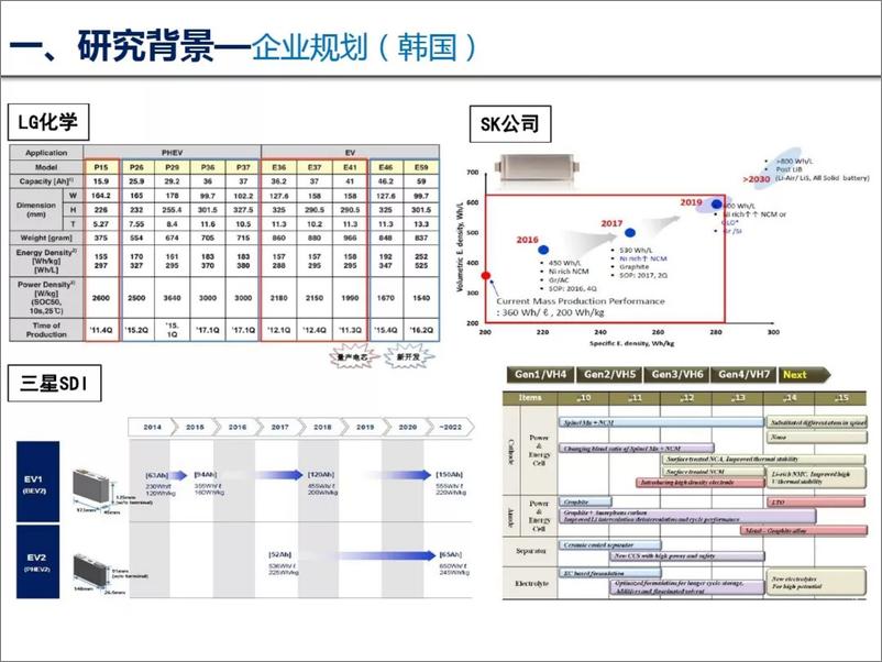 《动力电池技术现状及路线规划分析报告》 - 第7页预览图