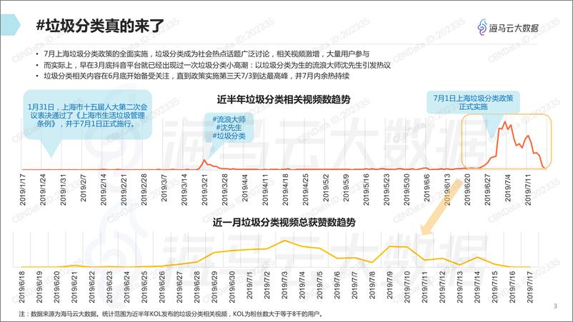 《抖音垃圾分类热点传播报告》 - 第4页预览图