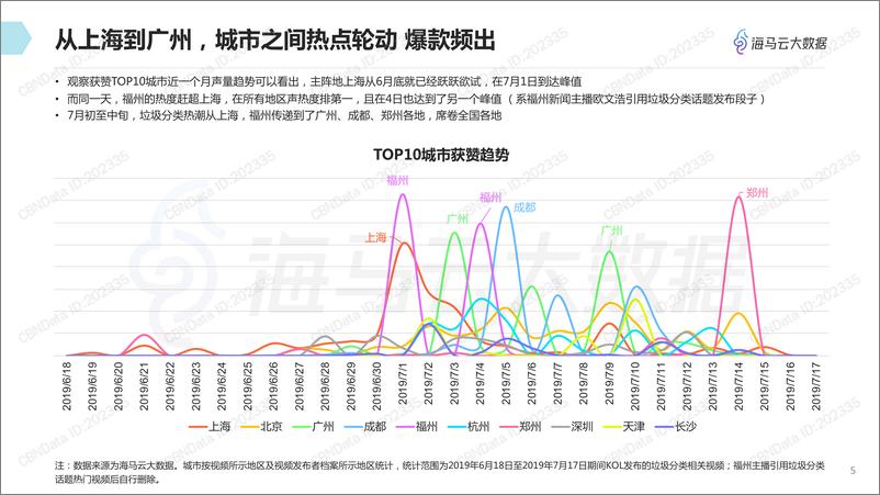 《抖音垃圾分类热点传播报告》 - 第6页预览图