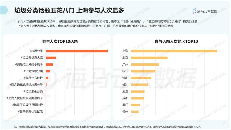 《抖音垃圾分类热点传播报告》 - 第8页预览图