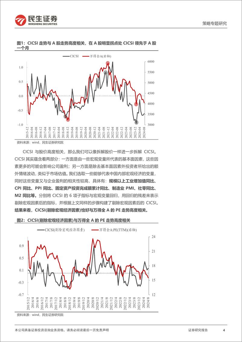 《策略专题研究-市场温度计(一)：主要监测指标的构建与投资指引-240902-民生证券-19页》 - 第4页预览图