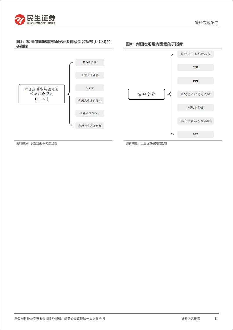 《策略专题研究-市场温度计(一)：主要监测指标的构建与投资指引-240902-民生证券-19页》 - 第5页预览图