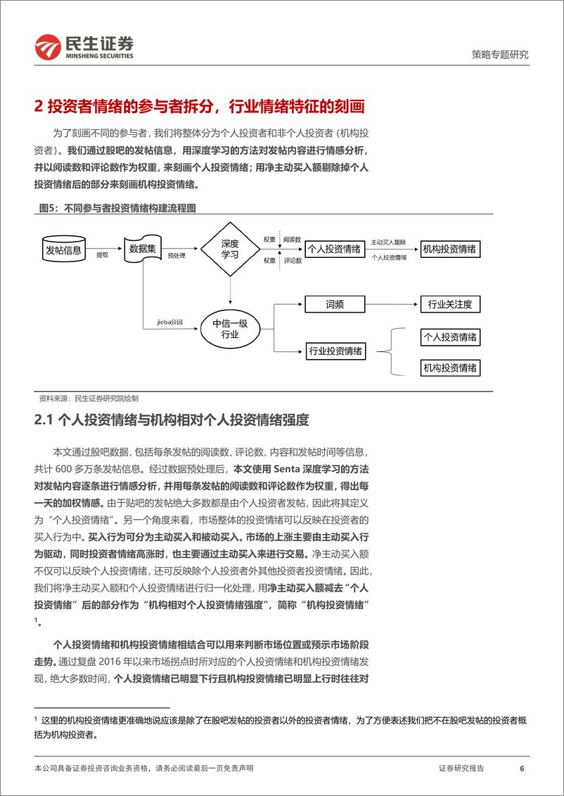 《策略专题研究-市场温度计(一)：主要监测指标的构建与投资指引-240902-民生证券-19页》 - 第6页预览图