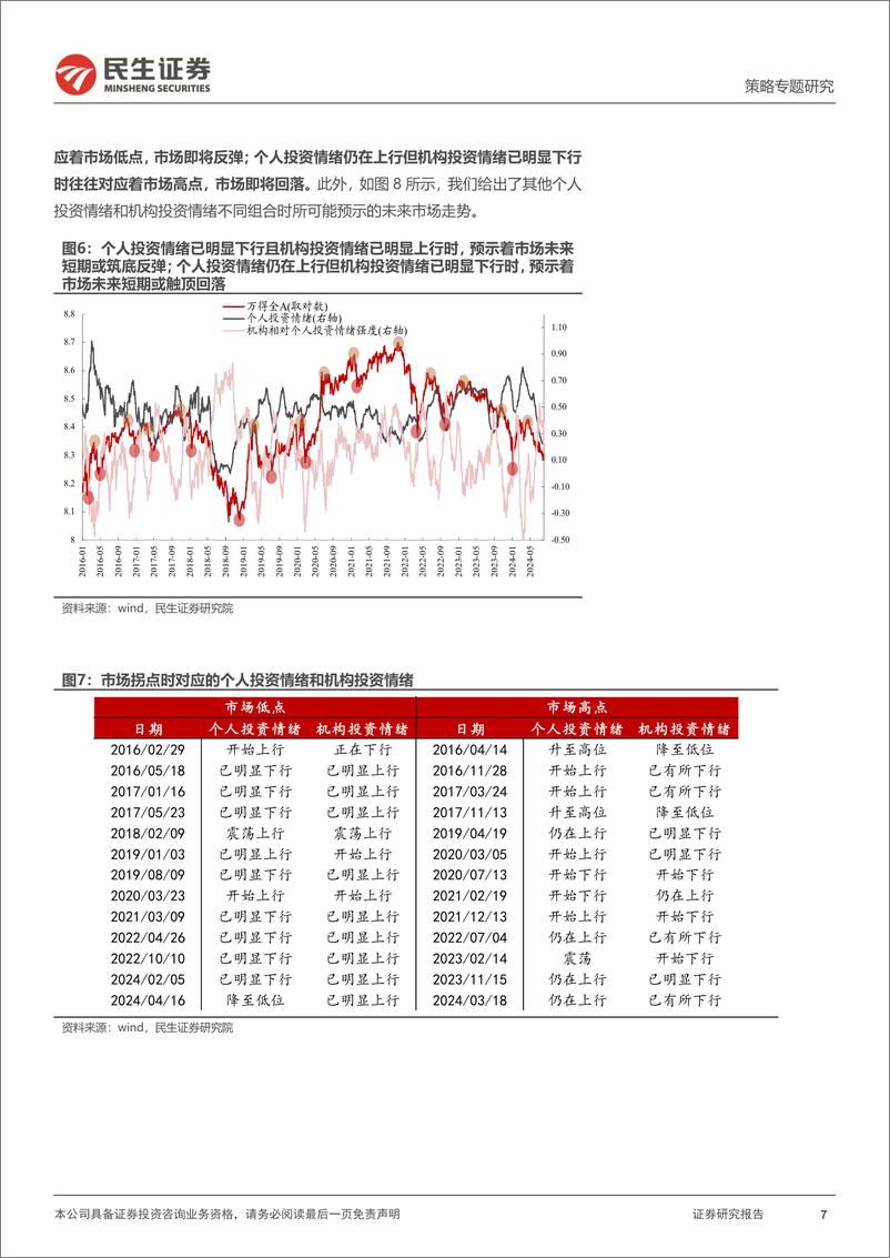 《策略专题研究-市场温度计(一)：主要监测指标的构建与投资指引-240902-民生证券-19页》 - 第7页预览图