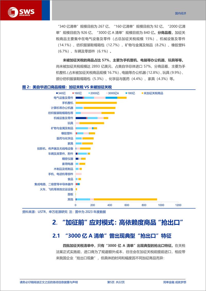 《宏观专题报告：出口抵御关税的“三支箭”-240716-申万宏源-22页》 - 第5页预览图