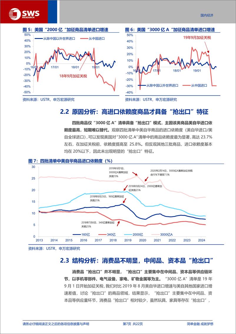 《宏观专题报告：出口抵御关税的“三支箭”-240716-申万宏源-22页》 - 第7页预览图