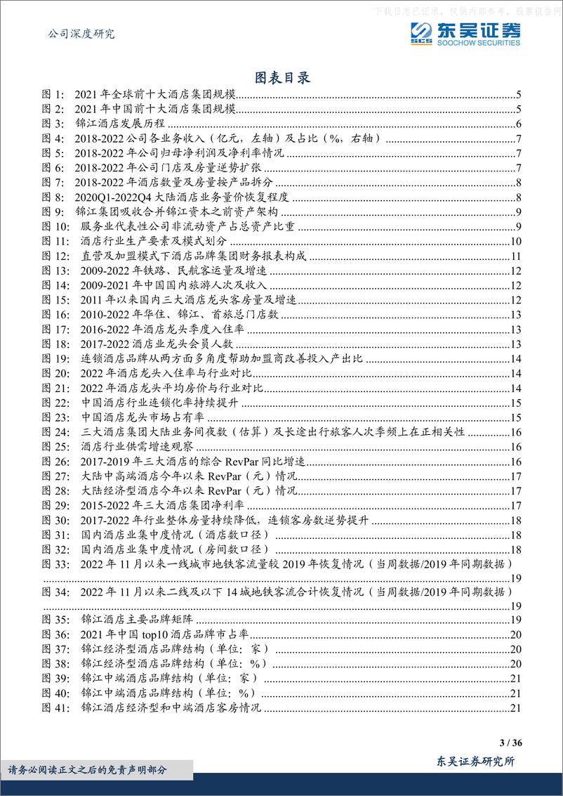 《东吴证券-锦江酒店(600754)出行修复迎景气周期，酒店龙头踏扩张之路-230519》 - 第3页预览图