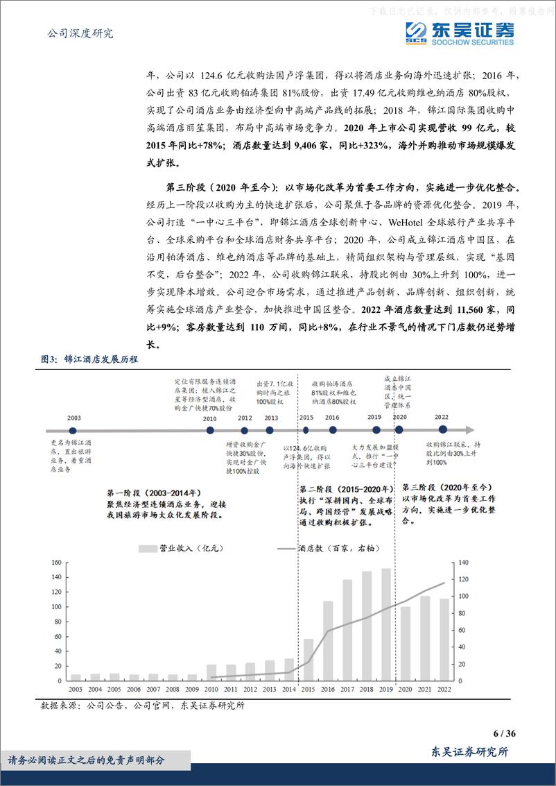 《东吴证券-锦江酒店(600754)出行修复迎景气周期，酒店龙头踏扩张之路-230519》 - 第6页预览图