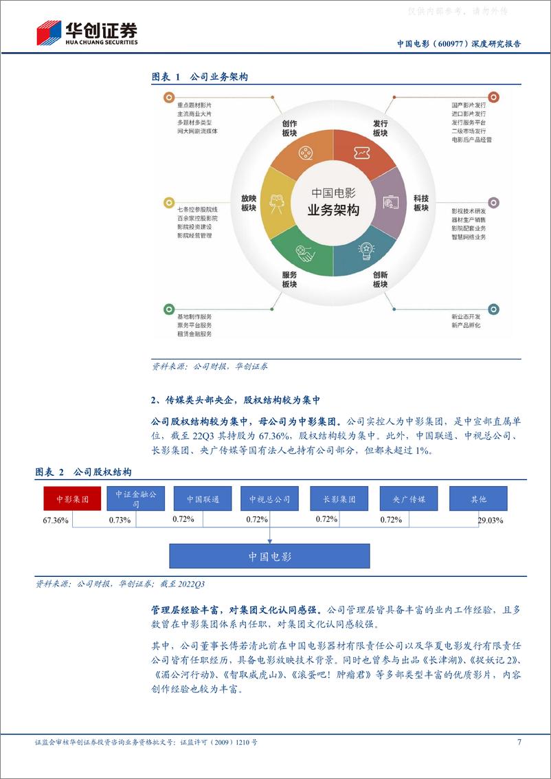 《华创证券-中国电影(600977)深度研究报告：稀缺电影央企，受益三条主线催化有望迎来成长新篇章-230325》 - 第7页预览图