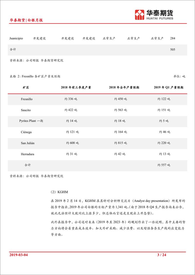 《白银月报：银价走势羸弱，继续关注内外盘套利机会-20190304-华泰期货-24页》 - 第4页预览图