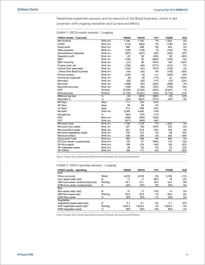 《Longping High-Tech (000998.SZ Earnings review - 1H22A above expectation on strong corn seeds performance, limited exposure ...(1)》 - 第5页预览图