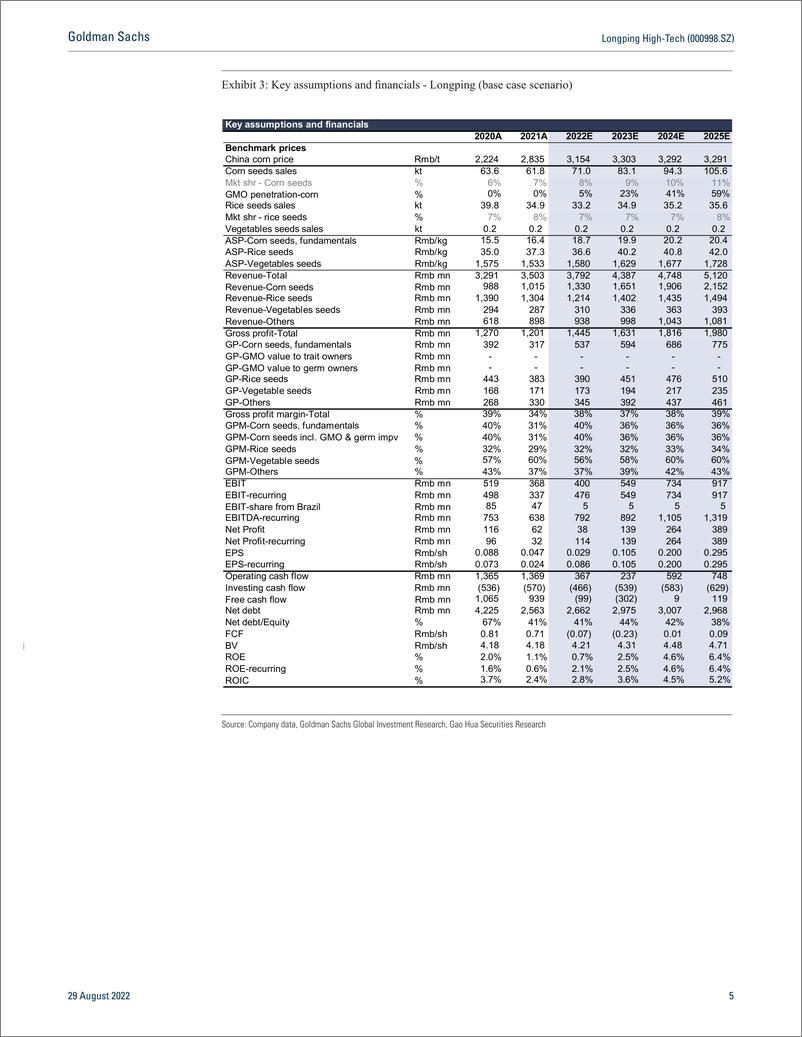 《Longping High-Tech (000998.SZ Earnings review - 1H22A above expectation on strong corn seeds performance, limited exposure ...(1)》 - 第6页预览图