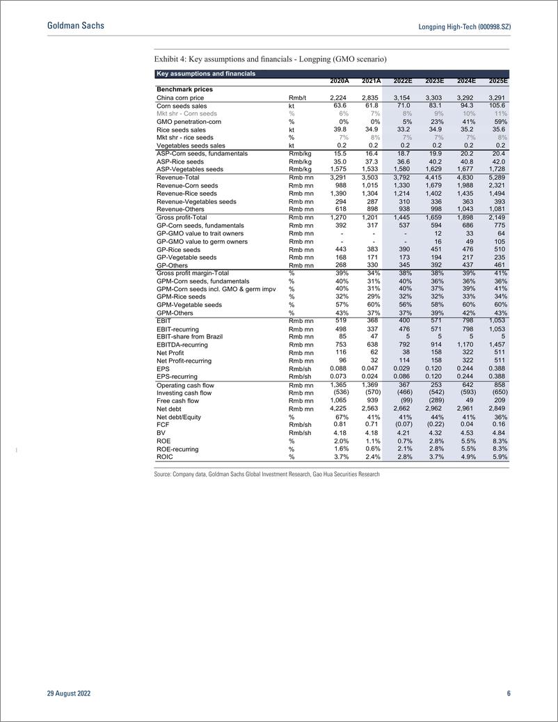 《Longping High-Tech (000998.SZ Earnings review - 1H22A above expectation on strong corn seeds performance, limited exposure ...(1)》 - 第7页预览图