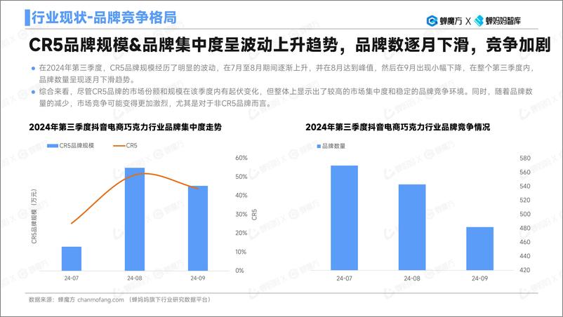 《蝉妈妈&蝉魔方：AI报告-巧克力行业研究分析-29页》 - 第8页预览图