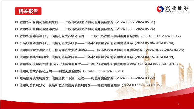 《二级市场收益率和利差周度全跟踪：信用债行情延续，中长端表现更优-240609-兴业证券-49页》 - 第4页预览图