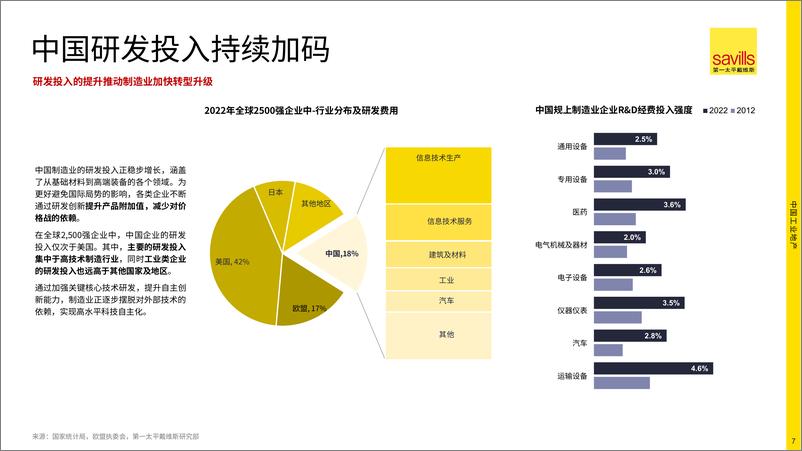 《2024年中国工业地产报告》 - 第7页预览图