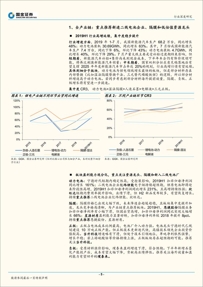 《动力电池产业链2019中期总结：产业链高增延续，优质标的全解析》 - 第5页预览图