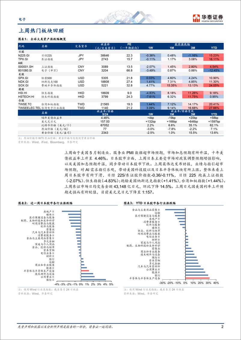 《电子行业专题研究-日本科技热点追踪：Fujikura、Nidec、Sony受关注-240526-华泰证券-11页》 - 第2页预览图